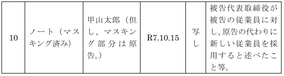甲１０　マスキング済みの証拠